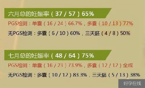 柬埔寨皇家生殖遗传医院成功率:70%