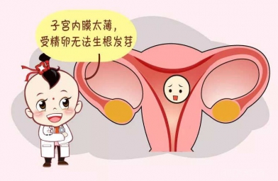 云南子宫内膜薄想要怀孕，做干细胞移植好不好?